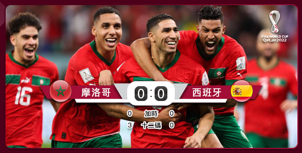 摩洛哥惊险淘汰西班牙 0:0+3:0